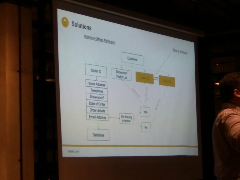 Meet Up Owox BI - Bagaimana Meningkatkan Marketing Online ke Offline (Store) (copy)