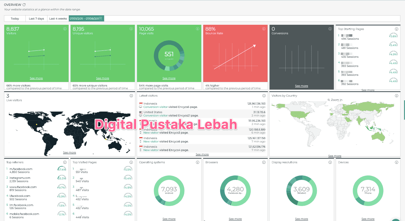 Cara Tracking Button CTA di Website atau Landing Page