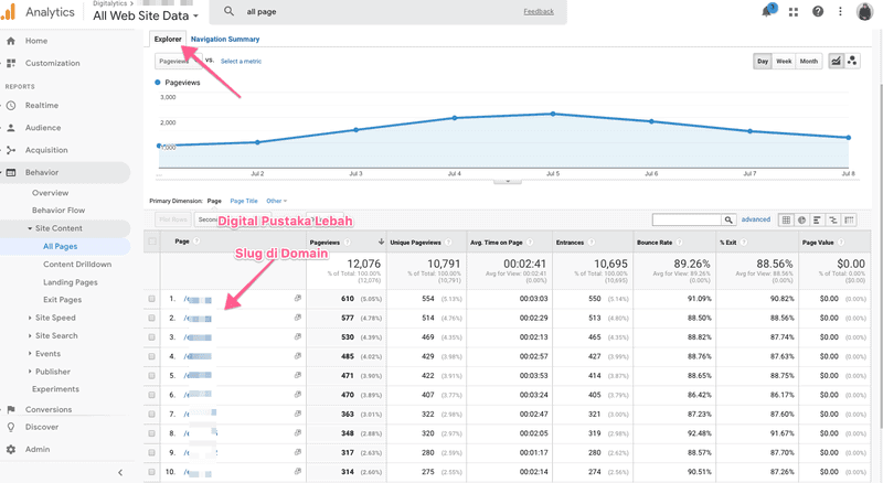 Cara Tracking Button CTA di Website atau Landing Page