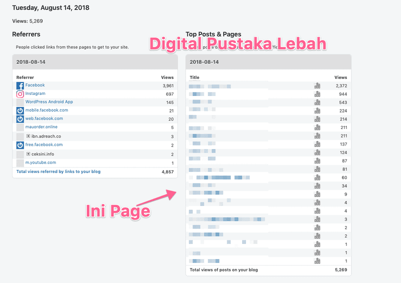 Cara Tracking Button CTA di Website atau Landing Page - Jetpack