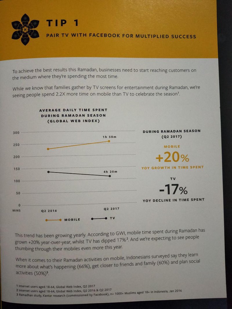 Facebook Ramadan Insight