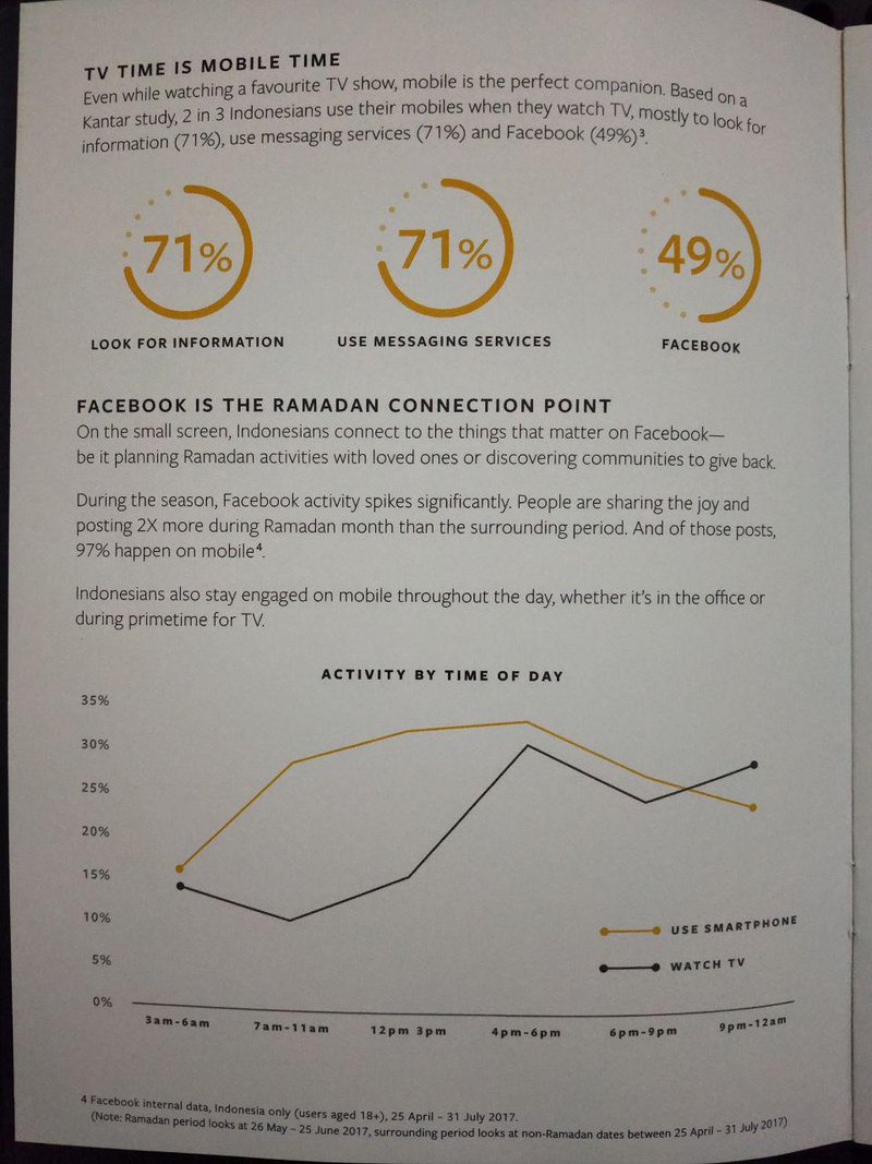 Facebook Indonesia - Ramadan Insight 2019
