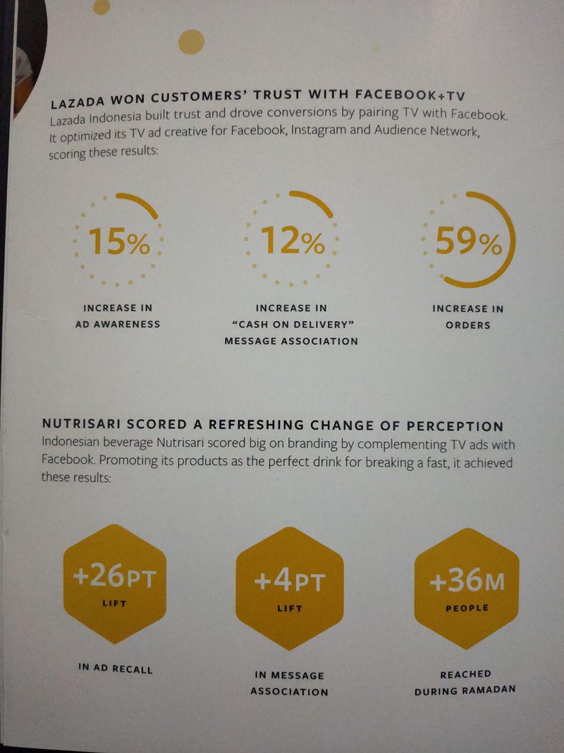 Facebook Indonesia - Ramadan Insight 2019