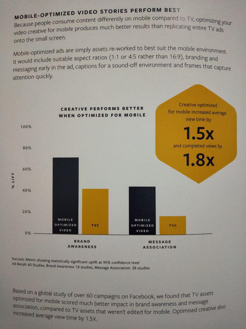 Facebook Indonesia - Ramadan Insight 2019
