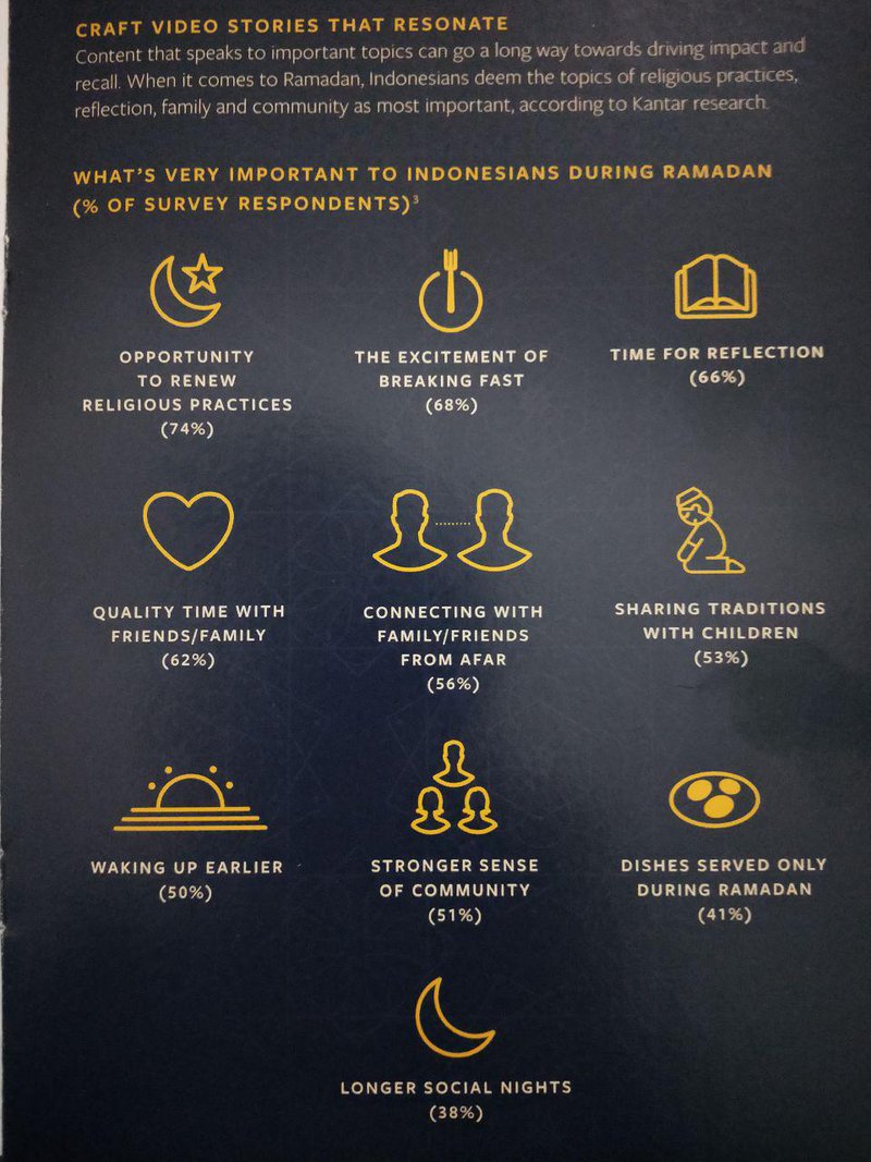 Facebook Indonesia - Ramadan Insight 2019