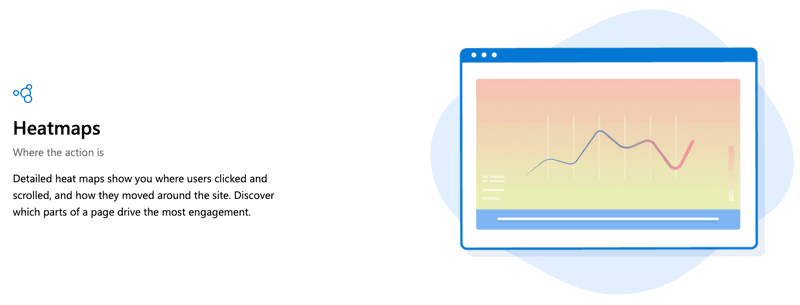 Fitur 2 Microsoft Clarity
