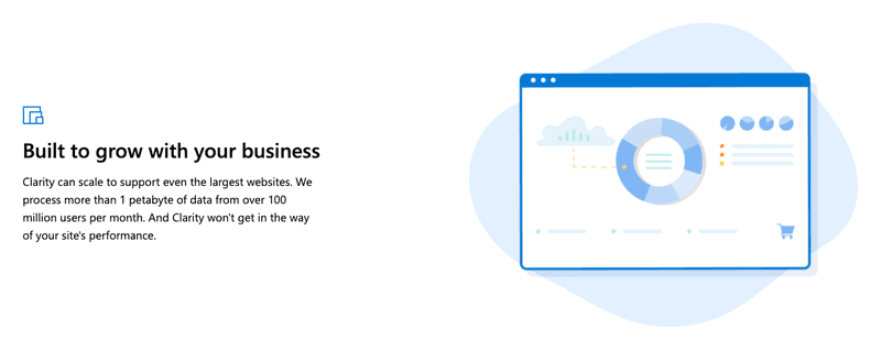 Fitur Bisnis Insight microsoft clarity