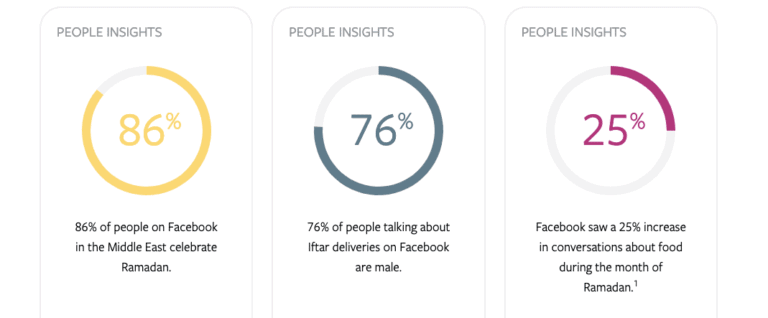 Facebook Ramadan Insight 2019 (copy)