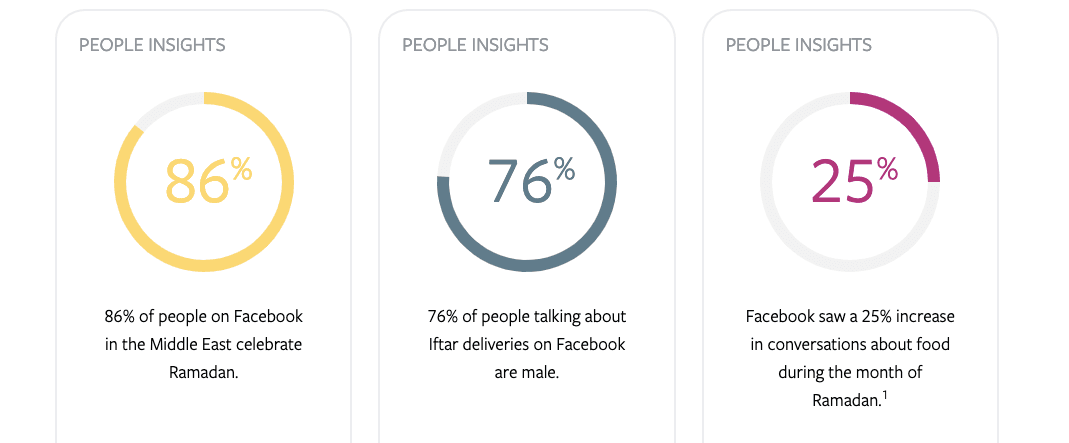 Facebook Ramadan Insight 2019 (copy)