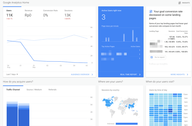 Dashboard Analytics