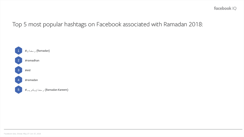 Facebook Indonesia - Ramadan Insight 2019