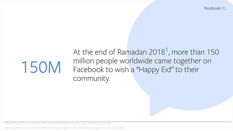 Facebook Indonesia - Ramadan Insight 2019