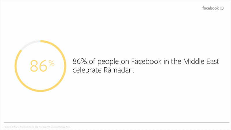Facebook Indonesia - Ramadan Insight 2019