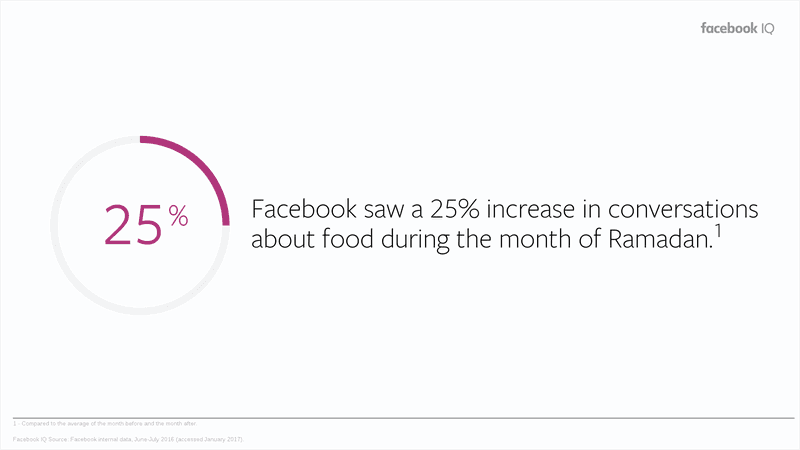 Facebook Indonesia - Ramadan Insight 2019