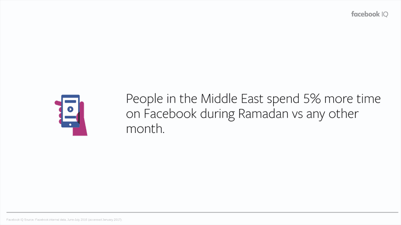 Facebook Indonesia - Ramadan Insight 2019