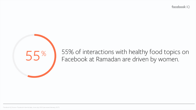 Facebook Indonesia - Ramadan Insight 2019