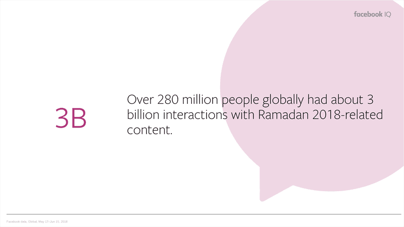 Facebook Indonesia - Ramadan Insight 2019