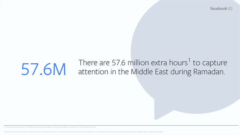 Facebook Indonesia - Ramadan Insight 2019