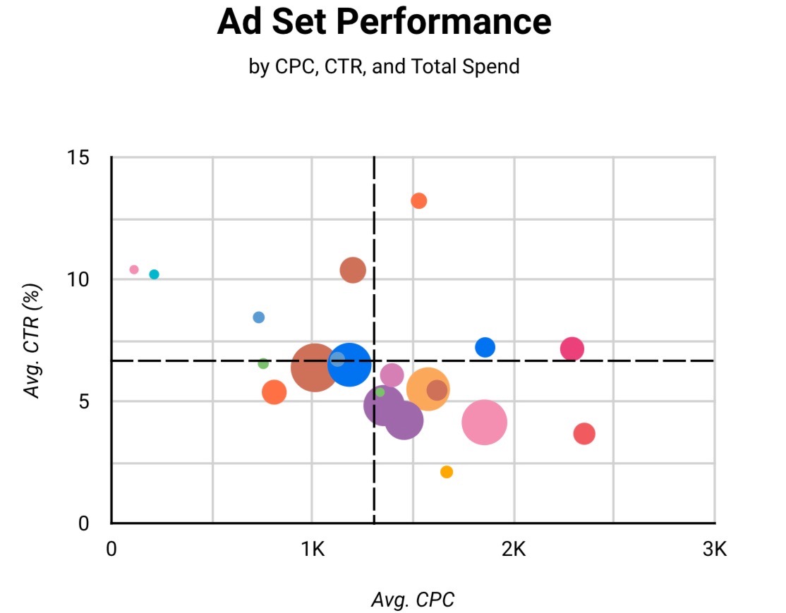 CTR - Meta Ads Dashboard