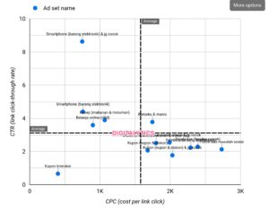 Data Analytics Meta Ads