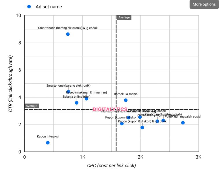Data Analytics Meta Ads