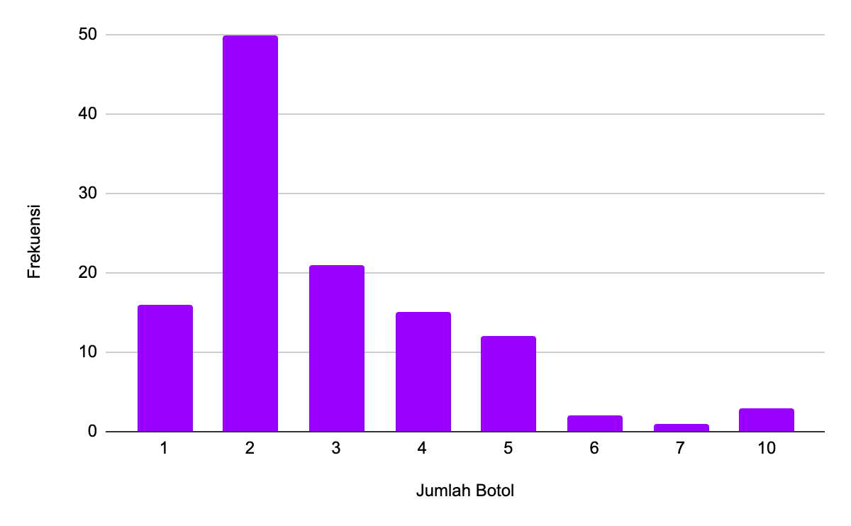 Data Analytics - Digitalytics.id