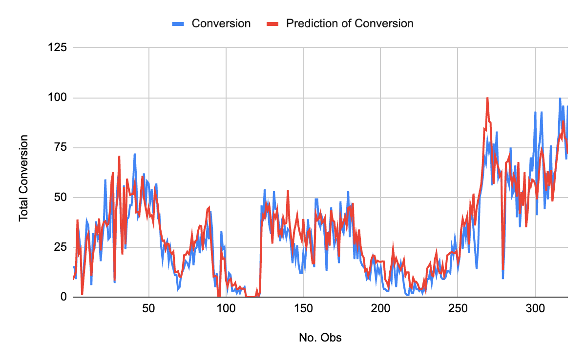Grafik - digitalytics.id